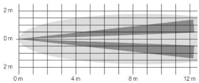 Vimar 01723 - DIAGRAMME DES ÜBERWACHUNGSBEREICHS - 1