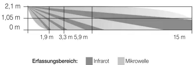 Vimar 01721 - Elektro- und Elektronik-Altgeräte - Informationen für die Nutzer - 5