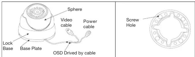 Sphere Video cable Power cable Lock Base Base Plate OSD Drived by cable Screw Hole
