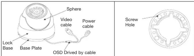 Sphere Video cable Power cable Lock Base Base Plate OSD Drived by cable Screw Hole