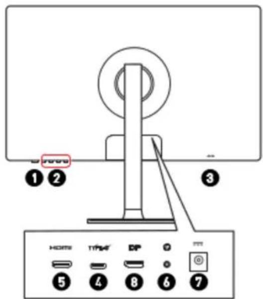 Home 1 2 3 HDMI TYPE DP 0 5 4 8 6 7