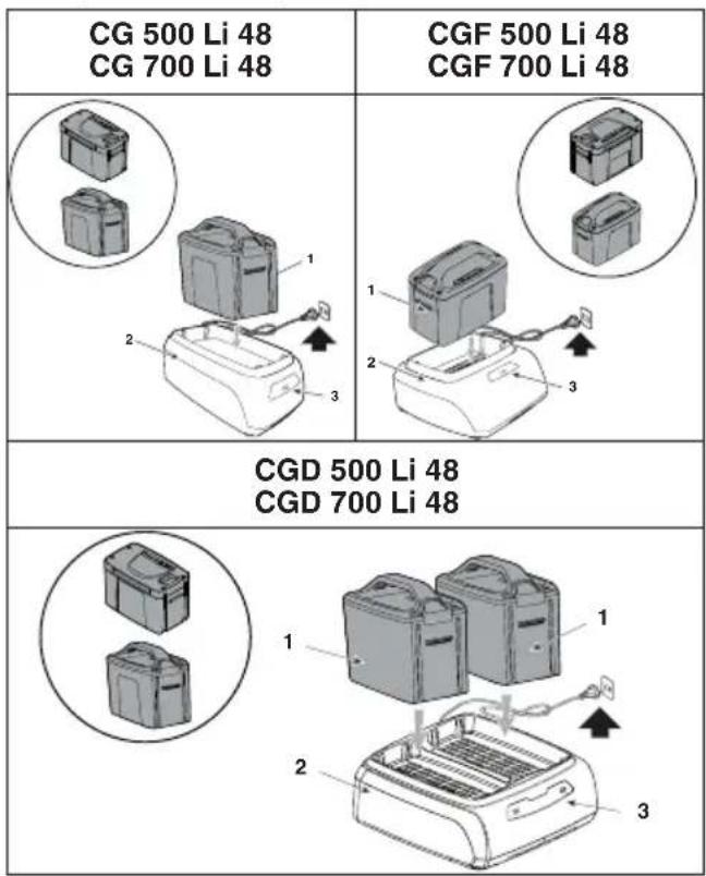 CG 500 Li 48 CG 700 Li 48 CGF 500 Li 48 CGF 700 Li 48 CGD 500 Li 48 CGD 700 Li 48