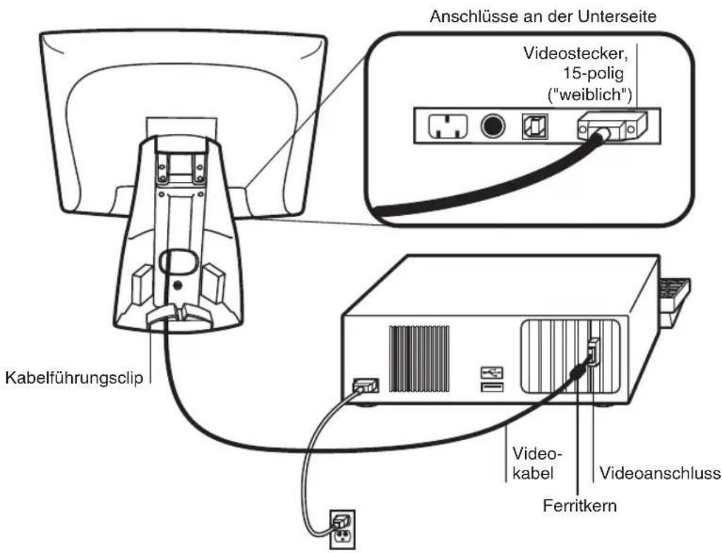 Anschlüsse an der Unterseite Videstecker, 15-polig ("weiblich") Kabelführungsclip Video- kabel Ferritkern Videoanschluss