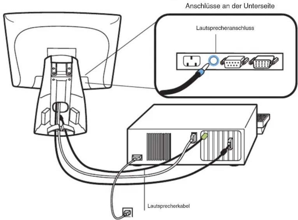 Anschlüsse an der Unterseite Lautsprecheranschluss Lautsprecherkabel