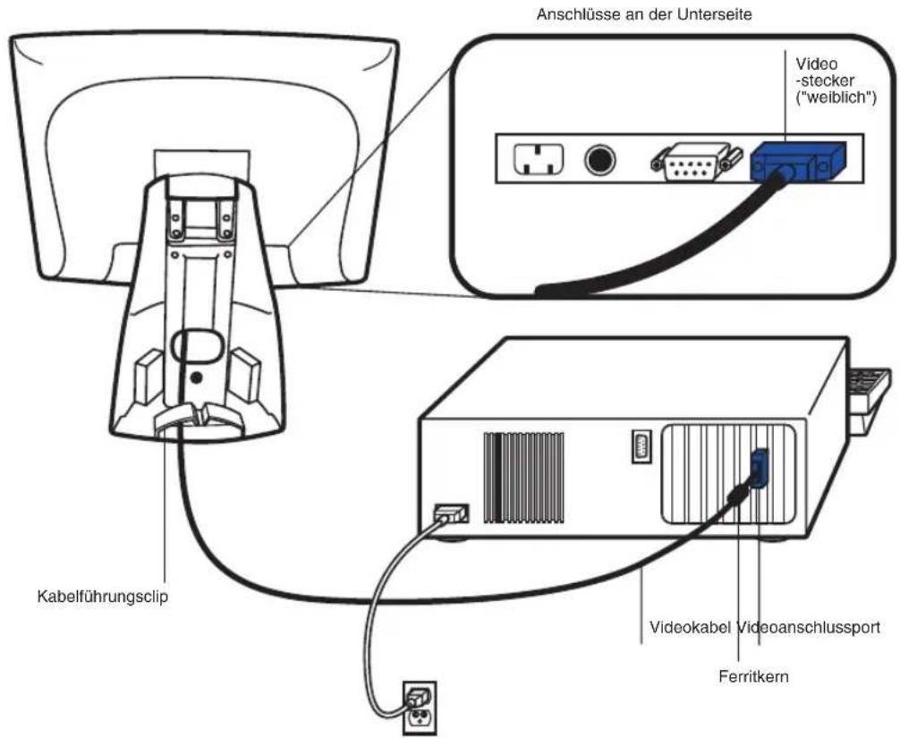 Anschlüsse an der Unterseite Video -stecker ("weiblich") Kabelführungsclip Videokabel Videoanschlussport Ferritkern