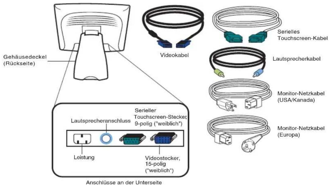 Gehäusedeckel (Rückseite) Videokabel Serielle Touchscreen-Kabel Lautsprecherkabel Monitor-Netzkabel (USA/Kanada) Monitor-Netzkabel (Europa) Lautsprecheranschluss Serieller Touchscreen-Stecket 9-polig ("weiblich") Leistung Videostecker, 15-polig ("weiblich") Anschlüsse an der Unterseite