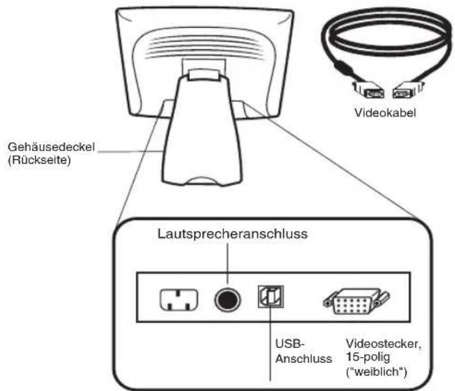 Gehäusedeckel (Rückseite) Lautsprecheranschluss USB- Anschluss Videostecker, 15-polig ("weiblich")