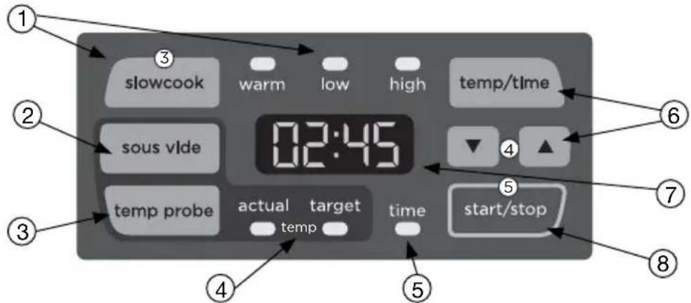 slowcook sous vlde temp probe actual target time temp/time low 02:45 start/stop
