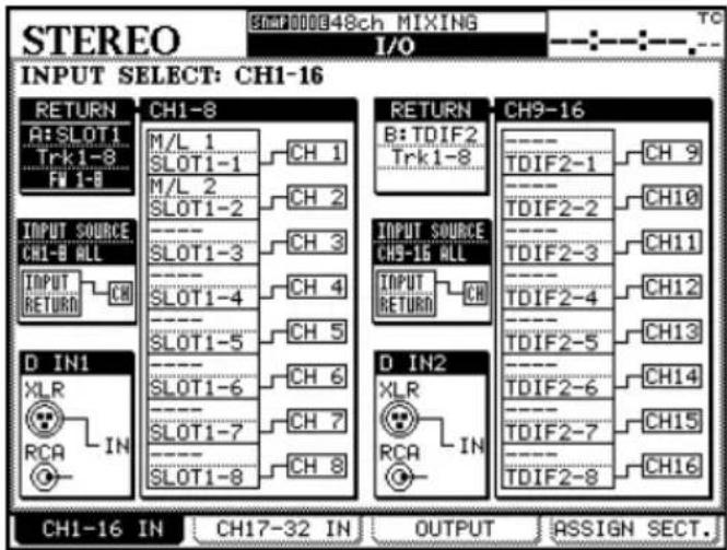 STEREO SIMP000E48ch MIXING I/O INPUT SELECT: CH1-16 RETURN A:SLOT1 Trk1-8 FW 1-B CH1-8 M/L 1 SLOT1-1 CH 1 M/L 2 SLOT1-2 CH 2 ---- CH 3 ---- CH 4 ---- CH 5 ---- CH 6 ---- CH 7 ---- CH 8 D IN1 XLR RCA IN CH1-16 IN CH17-32 IN OUTPUT ASSIGN SECT. RETURN B:TDIF2 Trk1-8 CH9-16 ---- CH 9 TDIF2-1 ---- CH10 ---- CH11 ---- TDIF2-3 ---- TDIF2-4 ---- TDIF2-5 ---- TDIF2-6 ---- TDIF2-7 ---- TDIF2-8 D IN2 XLR RCA IN
