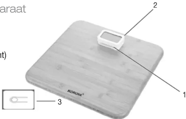 araat nt) KORONA® 1 2 3