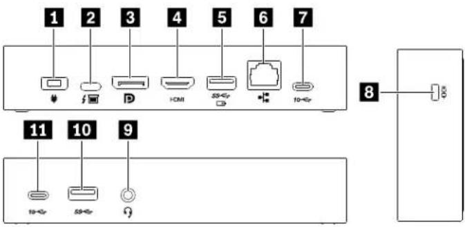 1 2 3 4 5 6 7 ↓ ↓ P HDMI USB 10← 8 11 10 9 10← 55← Q