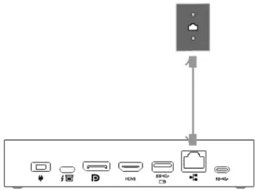 LENOVO Thunderbolt 3 Essential Dock - Kapitel 4. Ethernet-Anschluss der Andockstation verwenden - 1