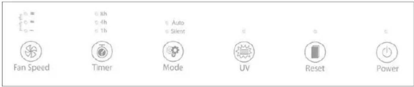 Fan Speed Timer Mode UV Reset Power