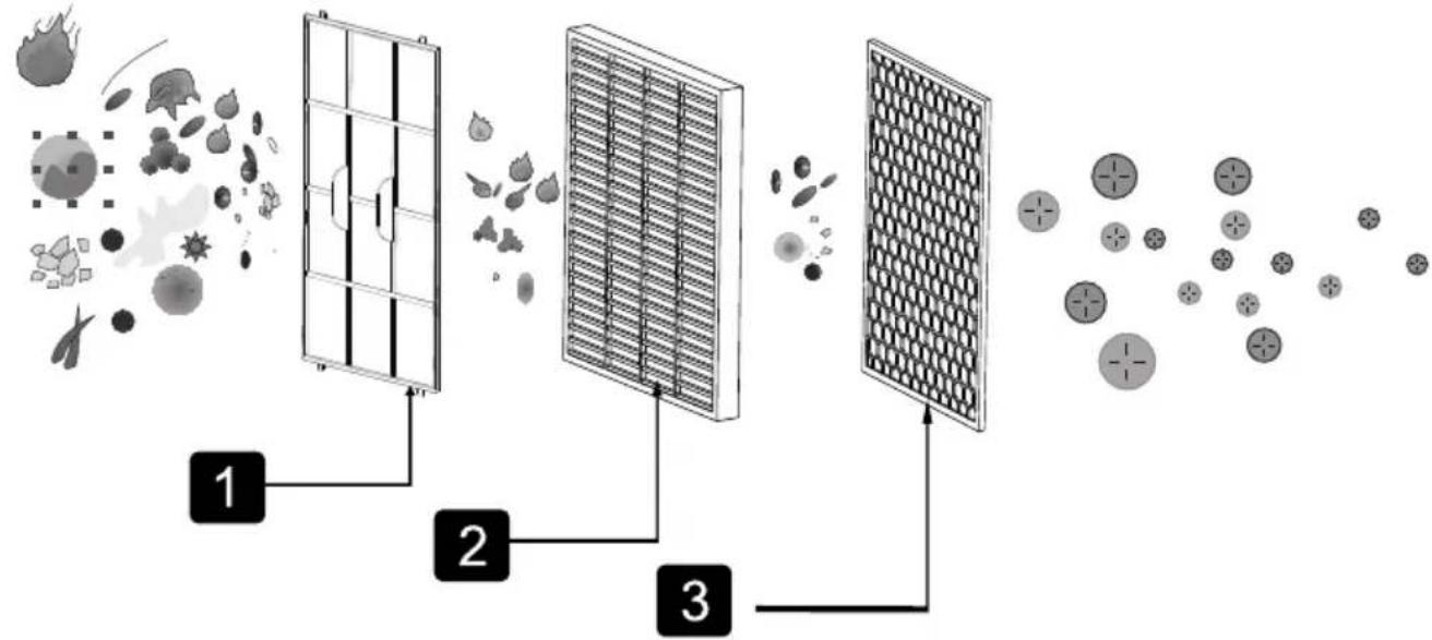 graph LR A["Input: Solar Panel with leaves, leaves, and waste"] --> B["Process Step 1: Material input, processing, and waste disposal"] B --> C["Process Step 2: Material processing, processing, and waste disposal"] C --> D["Output: Final product with waste disposal"]