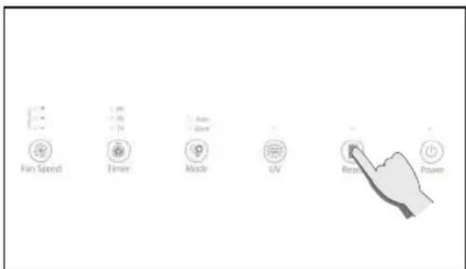 Fan Speed, Timer, Mode, GV, Reset, Power