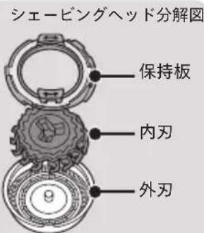 シェービングヘッド分解図 保持板 内刃 外刃