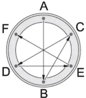 A F C D E B
