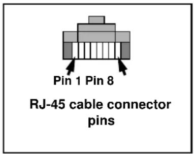 Pin 1 Pin 8 RJ-45 cable connector pins