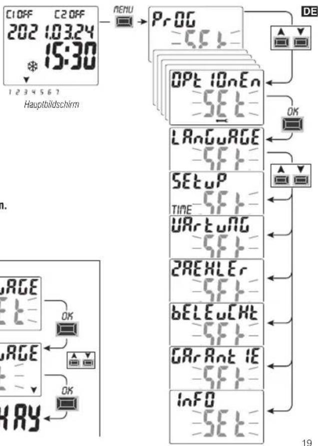 C1 OFF C2 OFF 202 1.03.24 15:30 * 1 2 3 4 5 6 7 Hauptbildschirm MENU Pr OG SEE OPT IOnEn SEE LAnGuAGE SEE SETuP TIME SEE URtUAG SEE 2REKLER SEE bELEUCHT SEE GRRnTIE SEE Info SEE DE OK 19