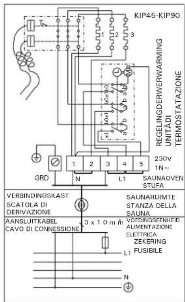 KIP45-KIP90 REGELINGDERWERWARMING UNITÄDI TERMOSTATAZIONE 230V 1N~ GRD N L1 SAUNAOVEN STUFA VERBINDINGSKAST SCATOLA DI DERIVAZIONE AANSLUITKABEL CAVO DI CONNESSIONE 3 x 10 m SAUNARUIMTE STANZA DELLA SAUNA YODINGSEENHEID ALIMENTAZIONE ELETTRICA ZEKERING FUSIBILE L1 N
