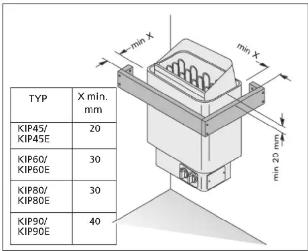 TYP X min. mm KIP45/ KIP45E 20 KIP60/ KIP60E 30 KIP80/ KIP80E 30 KIP90/ KIP90E 40 min X min X min 20 mm