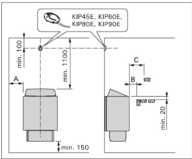 KIP45E, KIP60E, KIP80E, KIP90E min. 100 min. 1100 A min. 150 C B min. 20