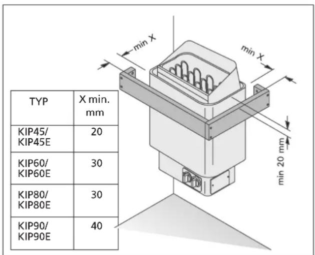 TYP X min. mm KIP45/ KIP45E 20 KIP60/ KIP60E 30 KIP80/ KIP80E 30 KIP90/ KIP90E 40 min X min X min 20 mm