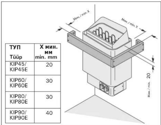 TYP Tüüp X MIN. MM min. mm KIP45/ KIP45E 20 KIP60/ KIP60E 30 KIP80/ KIP80E 30 KIP90/ KIP90E 40 Max./min. X Max./min. X Max./min. 20
