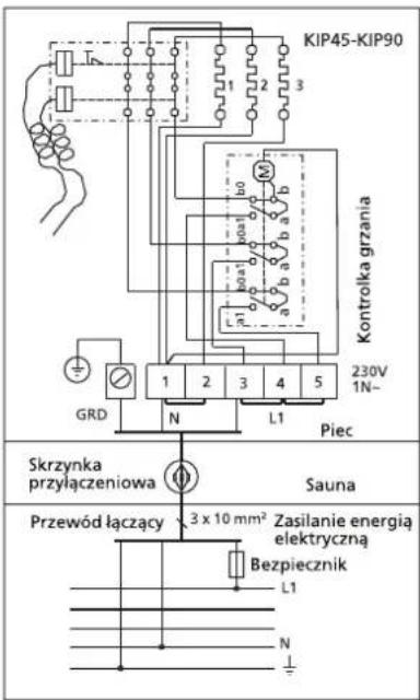 KIP45-KIP90 1 2 3 Controlka grzania 230V 1N~ GRD N L1 Piec Skrzynka przyłączeniowa Sauna Przewód łączący 3 x 10 mm² Zasilanie energią elektryczną Bezpiecznik L1 N