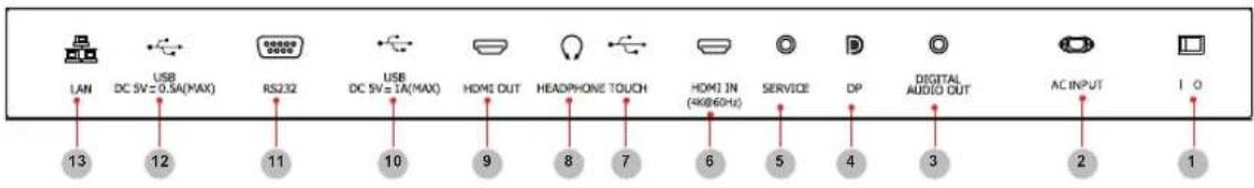 LAN 13 USB DC 5V=0.5A(MAX) 12 RS232 11 10 9 8 7 6 5 4 3 2 1 USB DC 5V=1A(MAX) HDMI OUT HEADPHONE TOUCH HDMI IN (4K@60Hz) SERVICE DP DIGITAL AUDIO OUT AC INPUT I O
