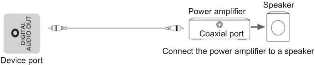 HISENSE 65WR6BE - Connecting to external audio device - 1