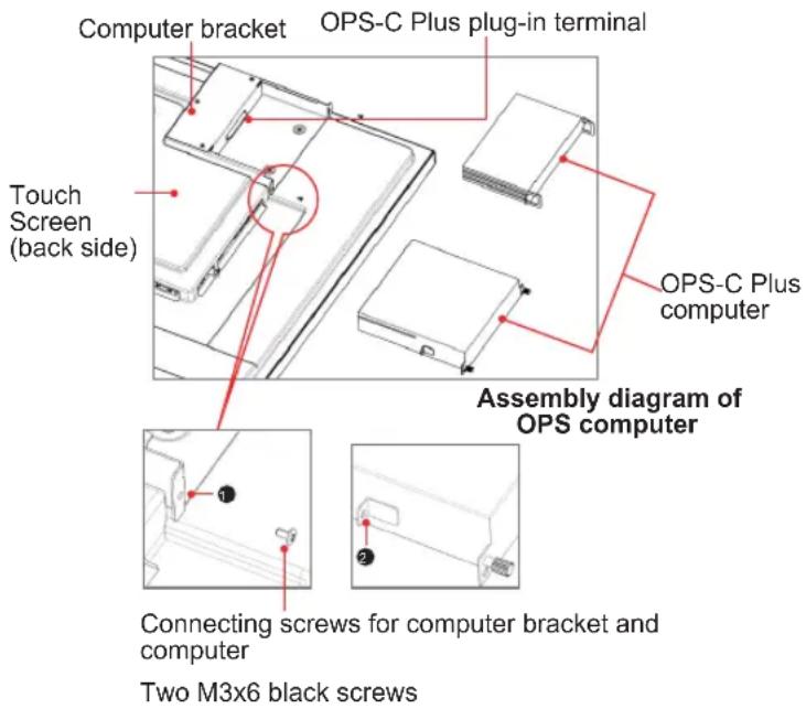 Computer bracket OPS-C Plus plug-in terminal Touch Screen (back side) OPS-C Plus computer Assembly diagram of OPS computer Connecting screws for computer bracket and computer Two M3x6 black screws