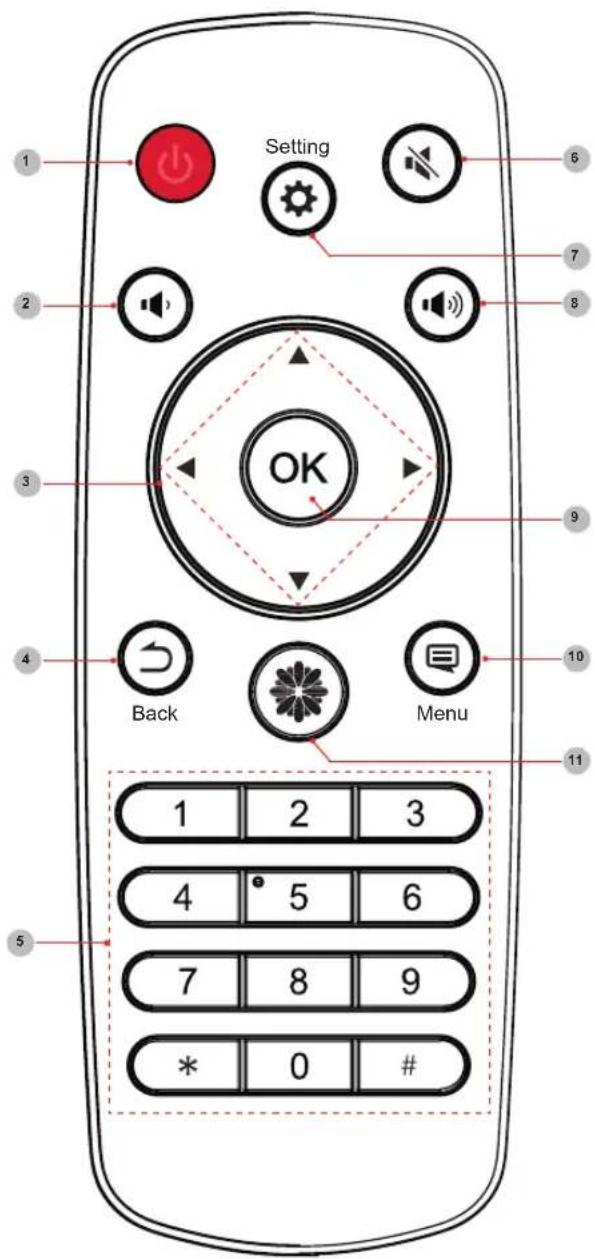 Setting OK Back Menu 1 2 3 4 5 6 7 8 9 * 0 #