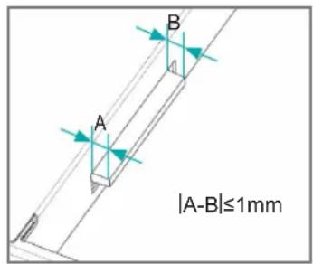 |A-B|≤1mm