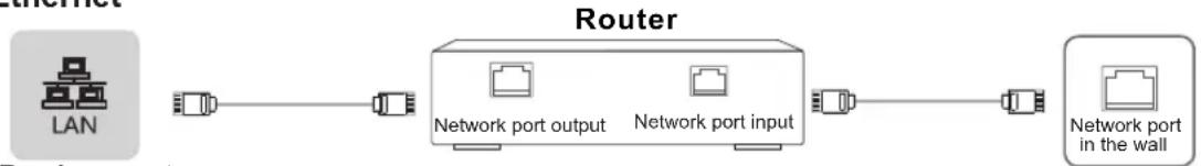 HISENSE 65WR6BE - Connecting to a network - 2