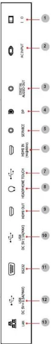 1 2 3 4 5 6 7 8 9 10 11 12 13 LAN DC SV = 0.5A/WX0 RS232 USB DC SV = 0.4(MAX) HDMI OUT HEADPHONE TOUCH DHMI IN (WSPIN) SERVICE DP AC INPUT