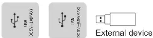 USB DC 5V=1A(MAX) USB DC 5V=0.5A(MAX) External device