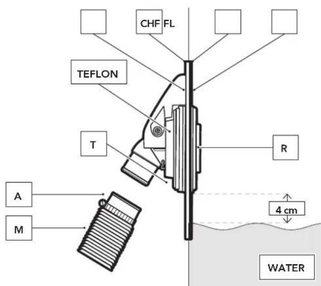 CHF FL TEFLON T R A M 4 cm WATER