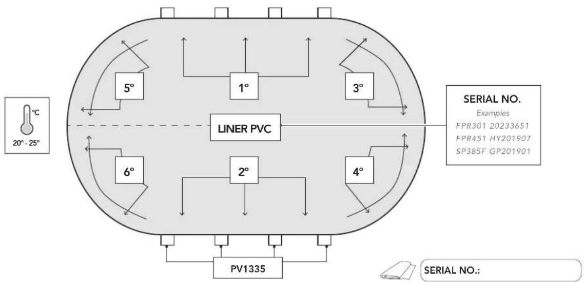 GRE KITPROV8188 - UNFOLDING THE PVC LINER: - 1