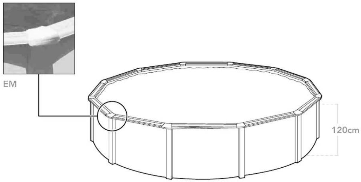 EM 120cm