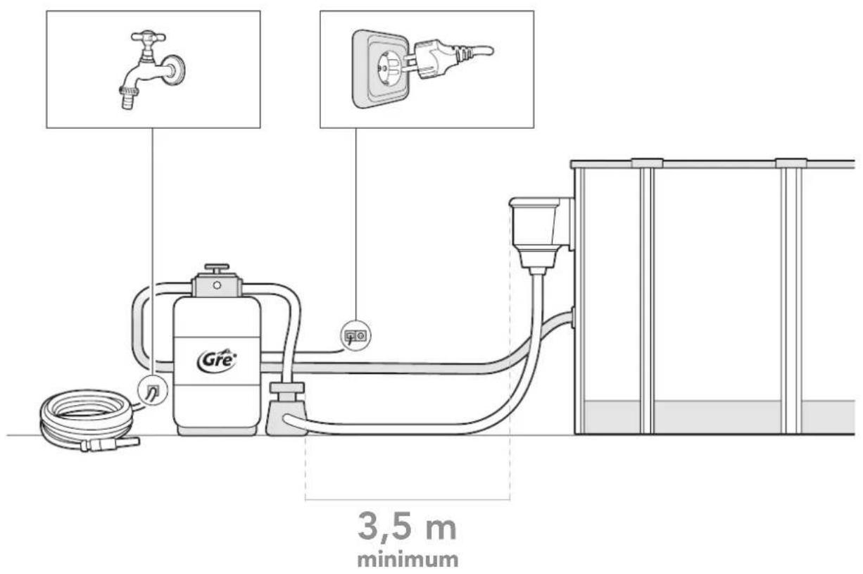 3,5 m minimum