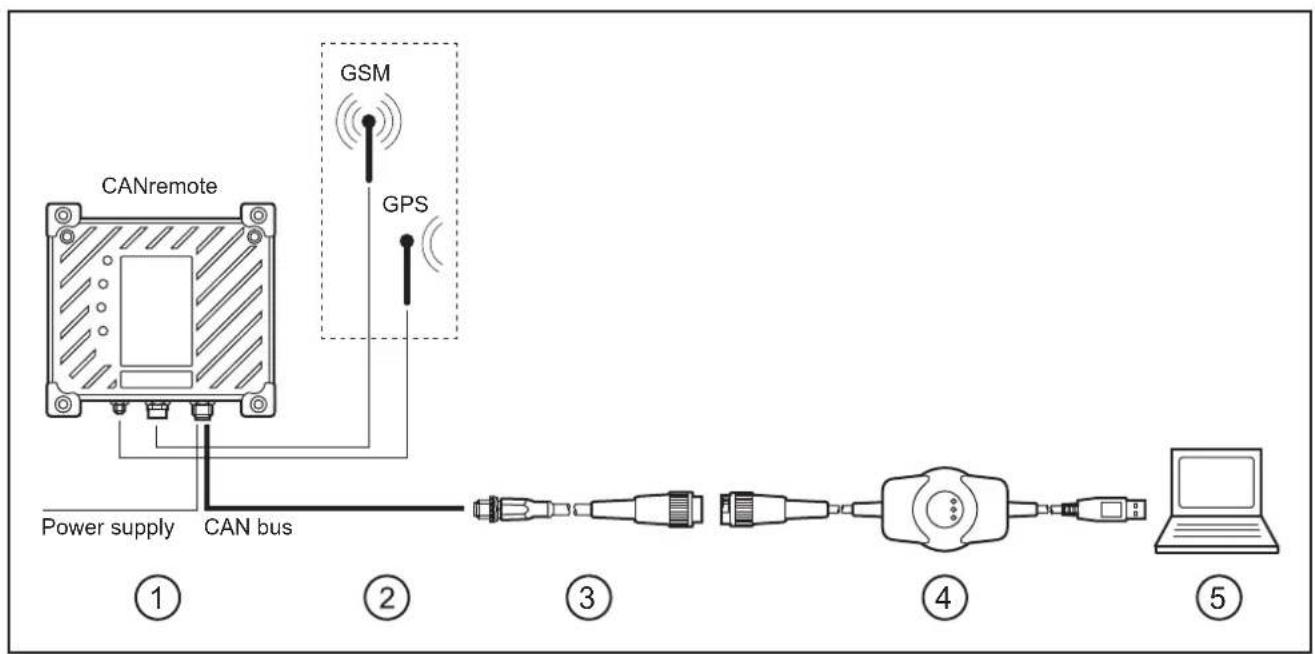 IFM CR3108 - Gerät anschließen - 1