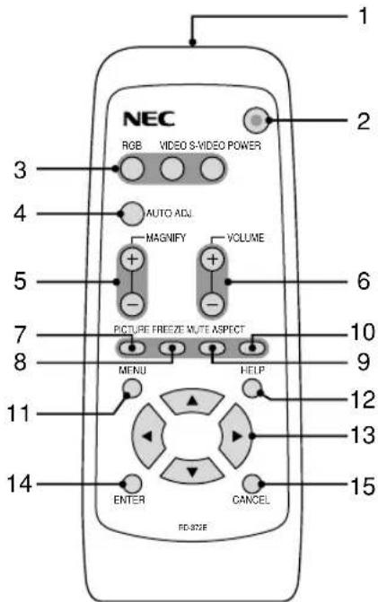 NEC RGB VIDEO S-VIDEO POWER AUTO ADJ MAGNIFY VOLUME PICTURE FRIEZE WUTE ASPECT MENU HELP ENTER CANCEL RD-02E