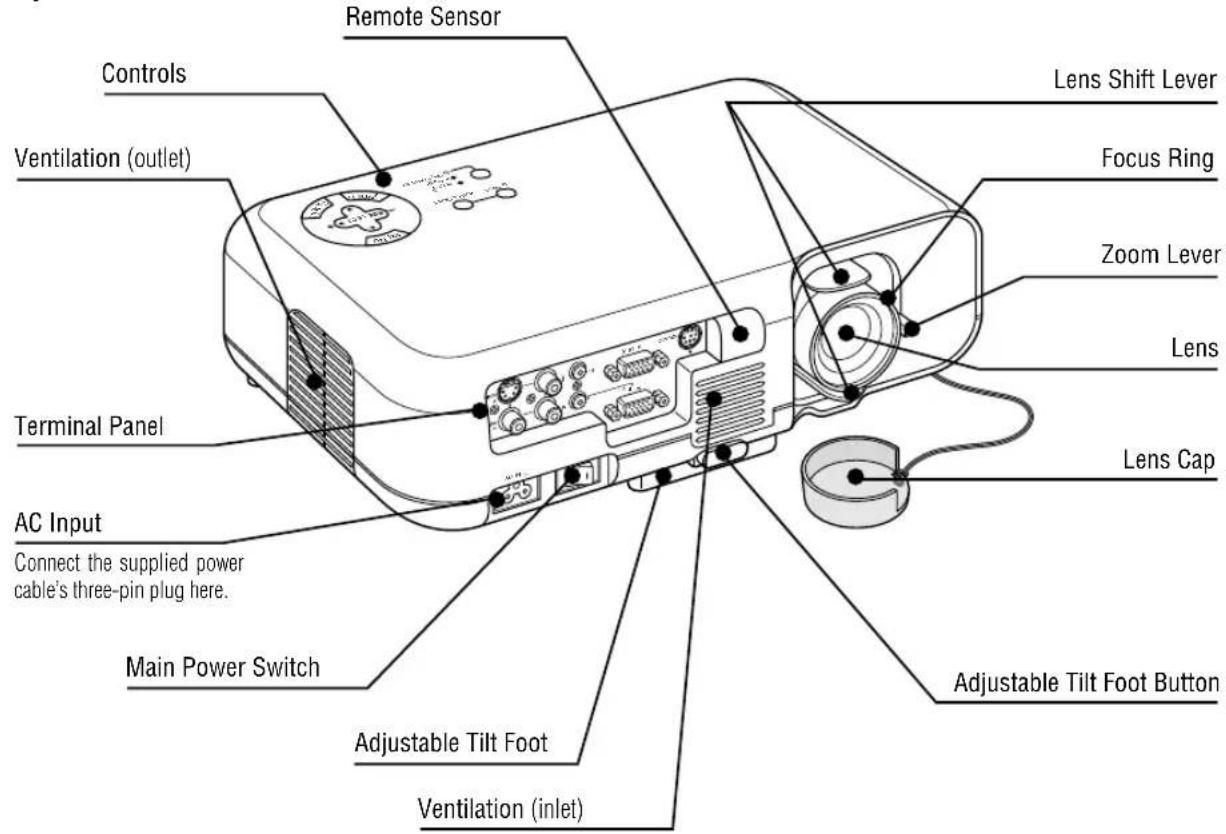 Remote Sensor Controls Ventilation (outlet) Terminal Panel AC Input Connect the supplied power cable's three-pin plug here. Main Power Switch Adjustable Tilt Foot Ventilation (inlet) Adjustable Tilt Foot Button Lens Shift Lever Focus Ring Zoom Lever Lens Lens Cap Adjustable Tilt Foot Button