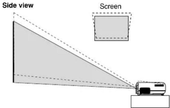 Side view Screen