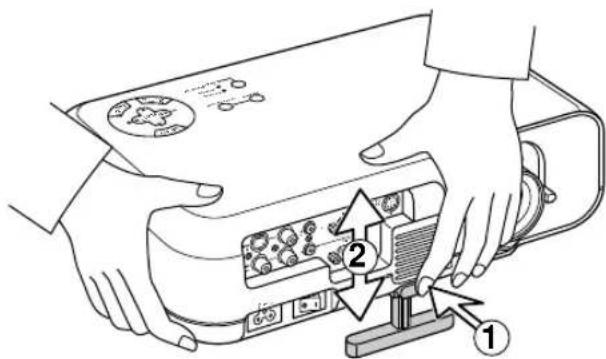 Diagram showing hands operating a projector with labeled parts and directional arrows indicating process flow