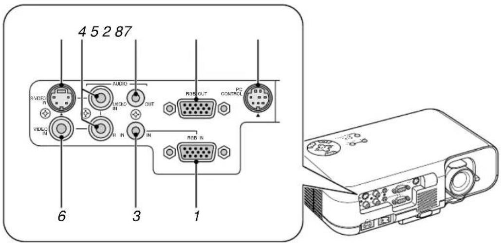 4 5 2 87 AUDIO VVIDEO IN VICO IN OUT RGB OUT PC CONTROL 6 3 1