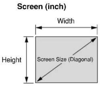 Screen (inch) Width Height Screen Size (Diagonal)
