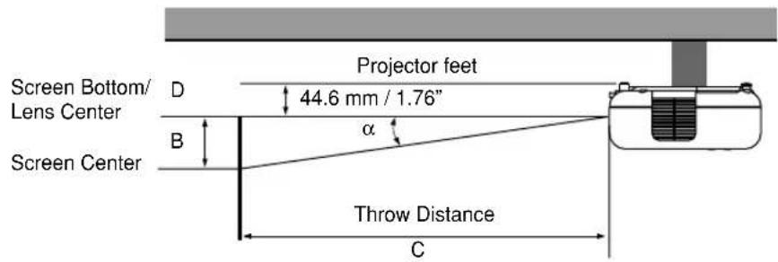 Screen Bottom/ Lens Center D Projector feet 44.6 mm / 1.76" α Screen Center B Throw Distance C