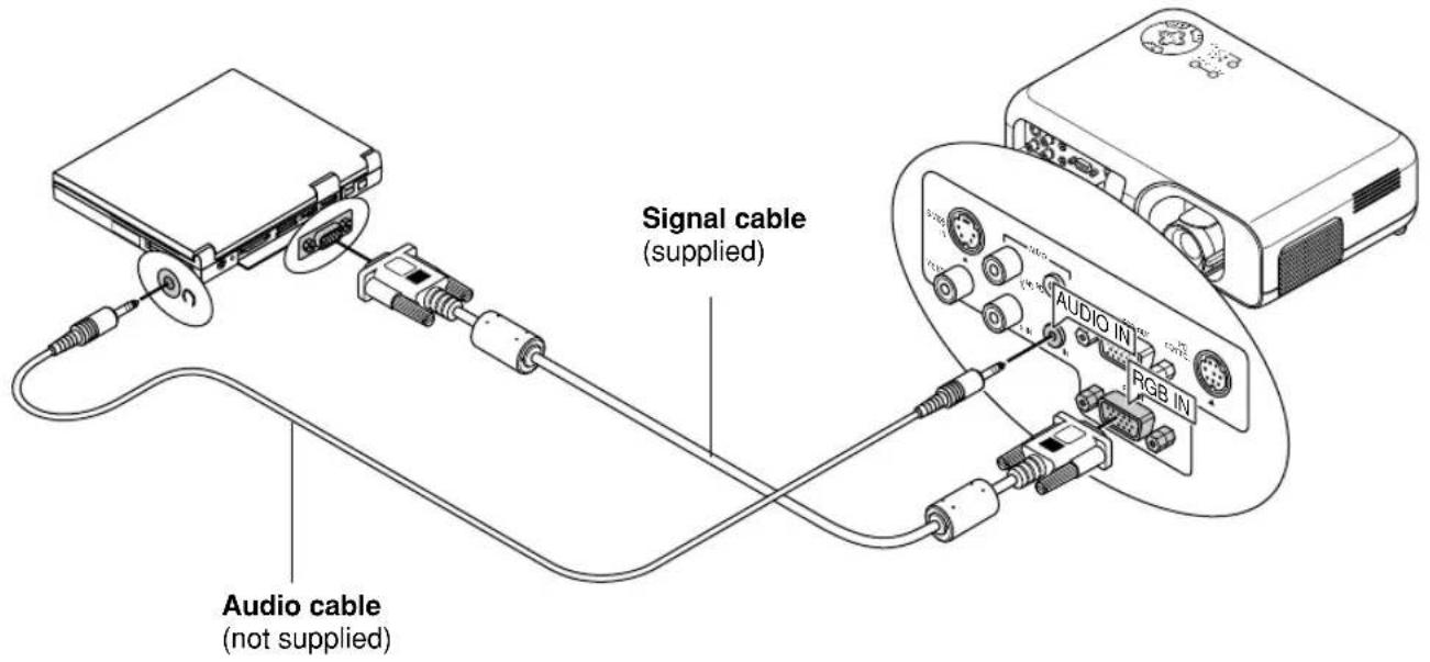 Signal cable (supplied) Audio cable (not supplied)